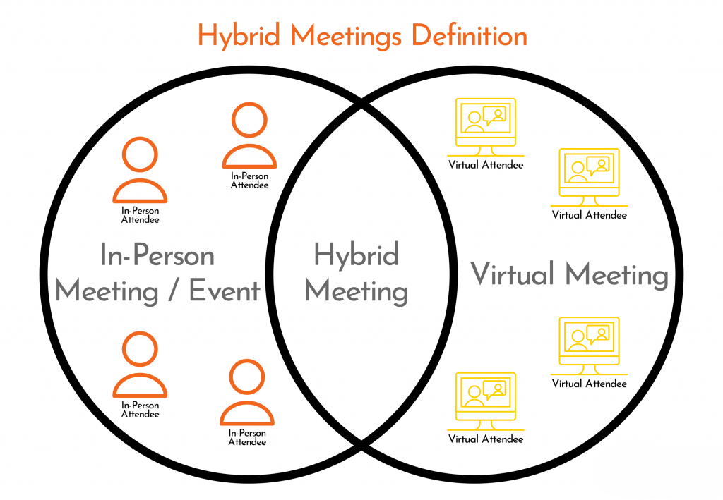 M&K Hybrid Meetings